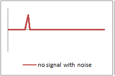 Example signal 2 (no signal) in a semi-balanced audio construction with noise
