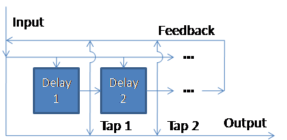 Orinj multitap delay design