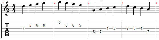 Another example solo for the chord sequence
