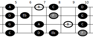 Примерен мотив за свиренето на променената гама на мандолина (трети мотив)