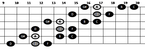 Harmonic minor scale on guitar (pattern seven)
