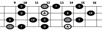 Example pattern for playing the major-minor scale on mandolin (pattern five)