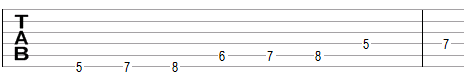 Minor gypsy scale in guitar tablature notation