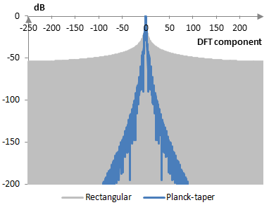 Discrete Fourier transform of the Planck-taper window