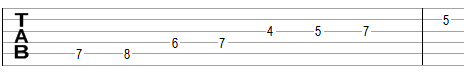 Spanish gypsy scale scale in guitar tablature notation