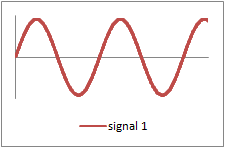 Example signal in the first XLR wire