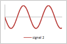 Example signal in the second XLR wire