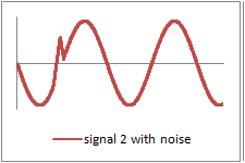 Example signal in the second XLR wire with noise