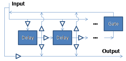 Orinj multitap delay design with gain parameters