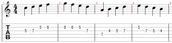 An example solo for the chord sequence