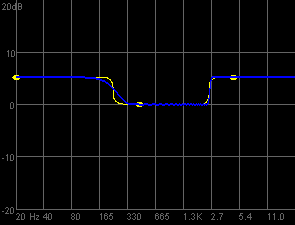 Magnitude response of the Orinj parametric equalizer with the brightness and bass setting