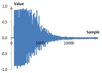 An example snare hit drum