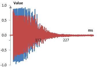 Original and compressed snare drum hit