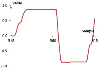 The initial uncompressed hit of the snare drum
