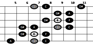 Byzantine scale on guitar (pattern three)