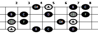Harmonic minor scale on mandolin (pattern two)