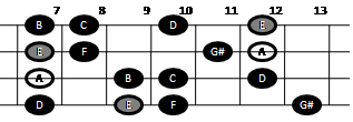 Harmonic minor scale on mandolin (pattern four)