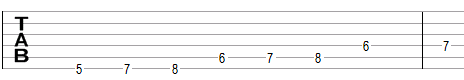 Hungarian scale in guitar tablature notation