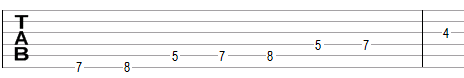 Locrian scale in guitar tablature notation