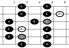 Лидийска гама на китара (втори мотив)
