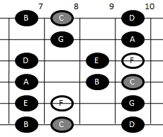 Lydian scale on guitar (pattern four)