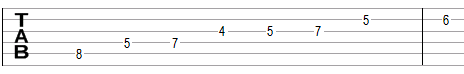 Lydian scale in guitar tablature notation