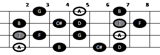 Example pattern for playing the major-minor scale on mandolin (pattern two)