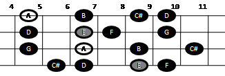 Example pattern for playing the major-minor scale on mandolin (pattern three)