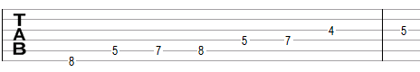 Ionian scale in guitar tablature notation