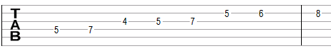 Mixolydian scale in guitar tablature notation