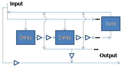 Schematic of the Orinj Multitap Delay