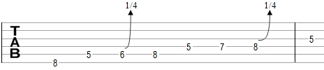 Rast scale in guitar tablature notation