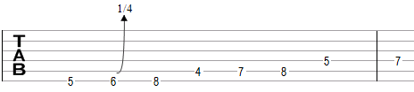 Sabba scale in guitar tablature notation